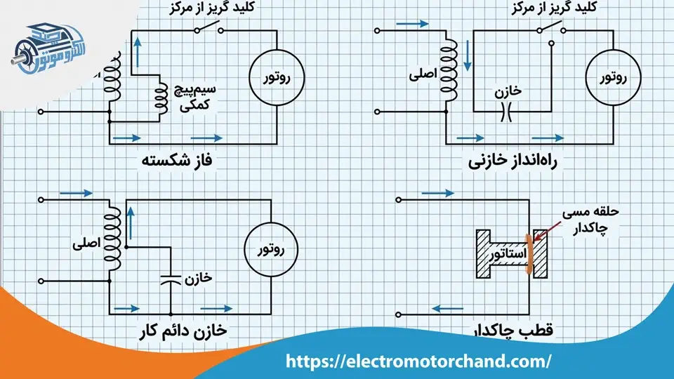 روش های راه اندازی موتور تک فاز