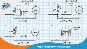 روش های راه اندازی موتور تک فاز